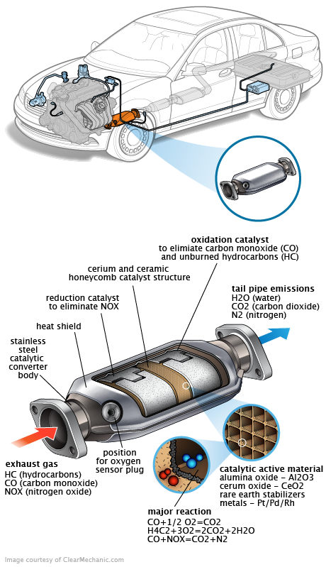 See U2UA7 repair manual